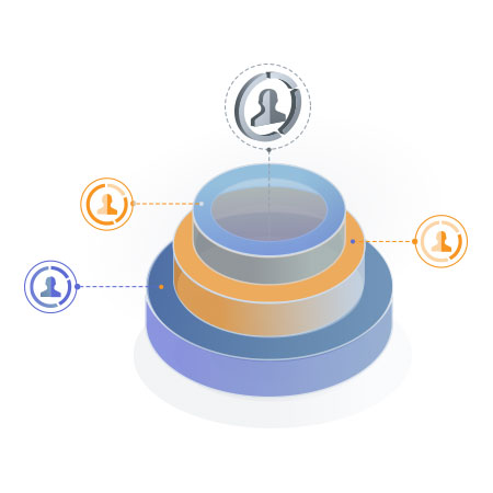 Εσωτερικός Έλεγχος 