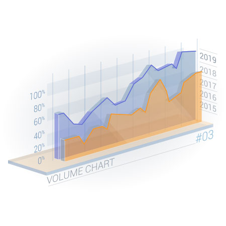 Ετήσιος Προϋπολογισμός