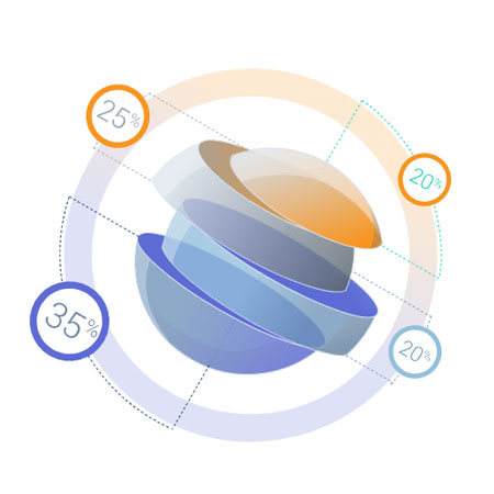 Σχεδιασμός Οικονομικών Αναφορών 